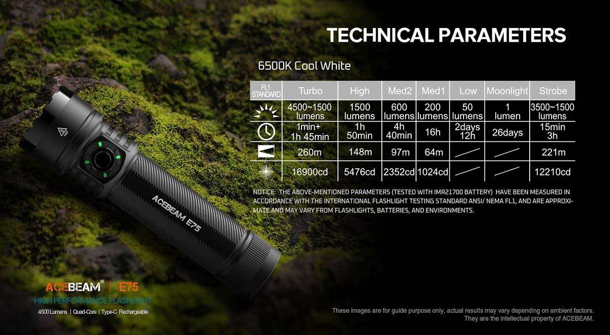 Acebeam E75 High-Performance 6500K Black Torch