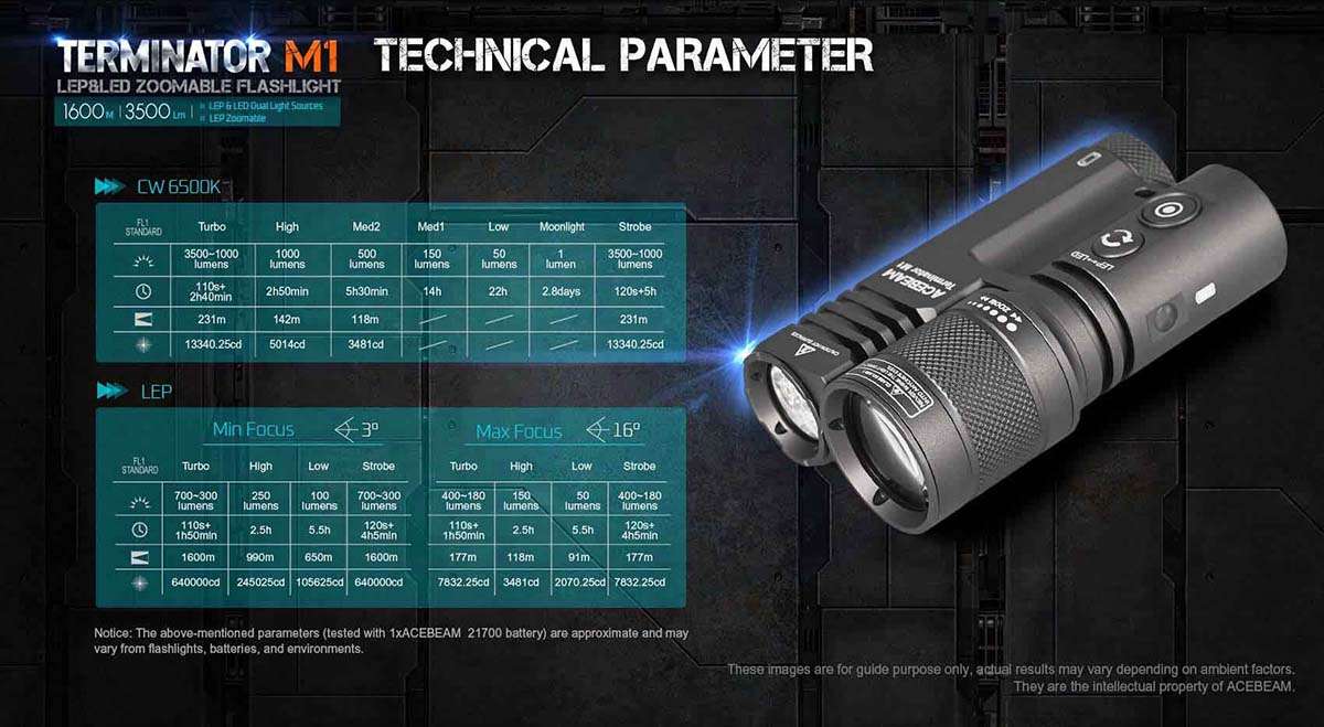 Acebeam Terminator M1 Dual Head 6500K LEP/LED Torch