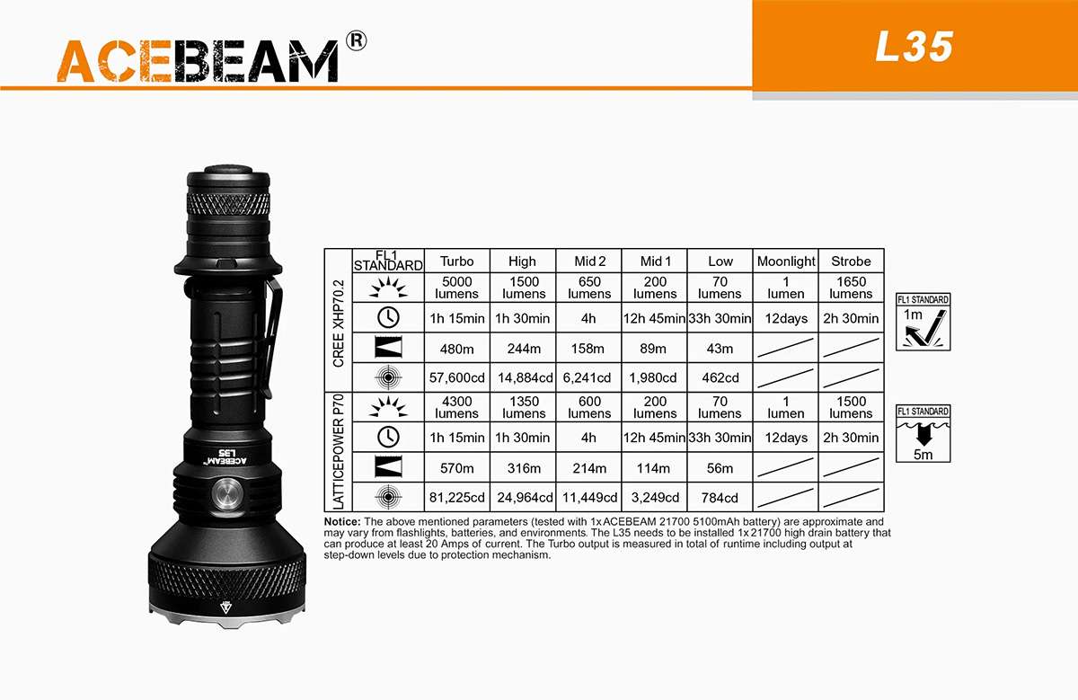 Acebeam L35 XHP70.2 5000 Lumens Torch - OD Green